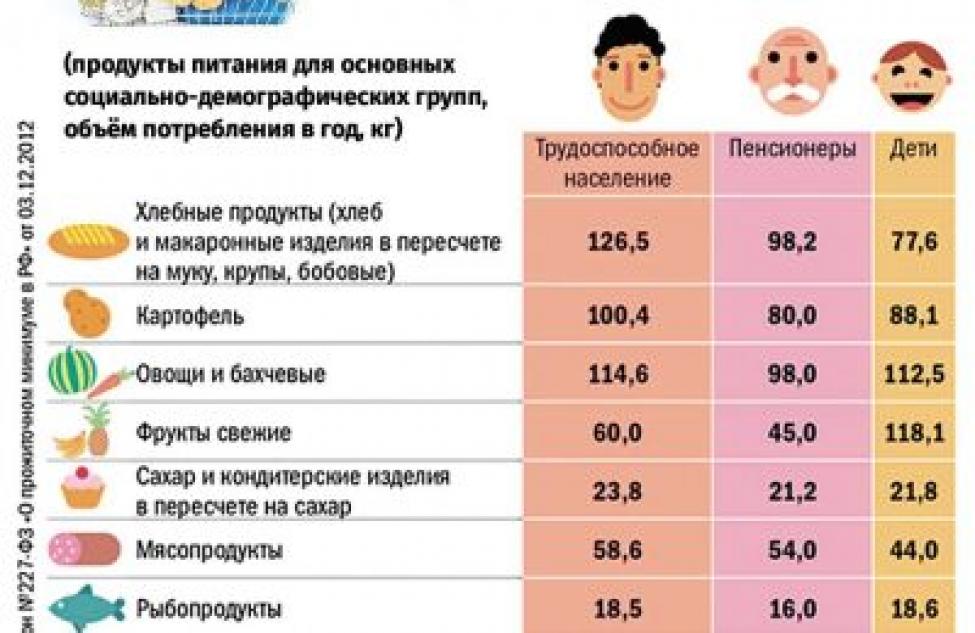 Продуктовая корзина жителя Новосибирской области подорожала почти на 20%