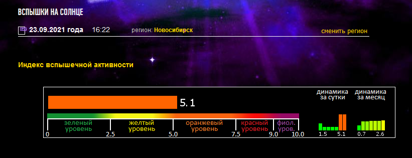 Магнитные бури в сентябре 24г. Магнитные бури в сентябре 2022г. Солнечная вспышка на пост погоду.