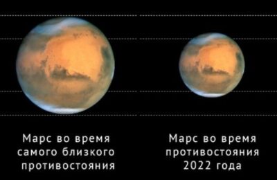 Великое противостояние Марса увидят жители Новосибирской области 1 декабря