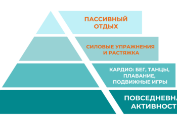 Рис. Минздрав НСО